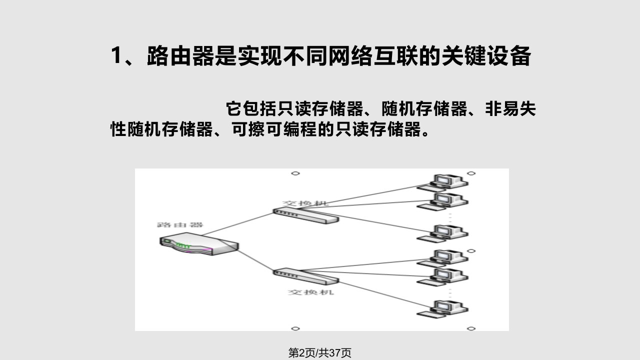 CiscoPacketTracer路由器配置实用