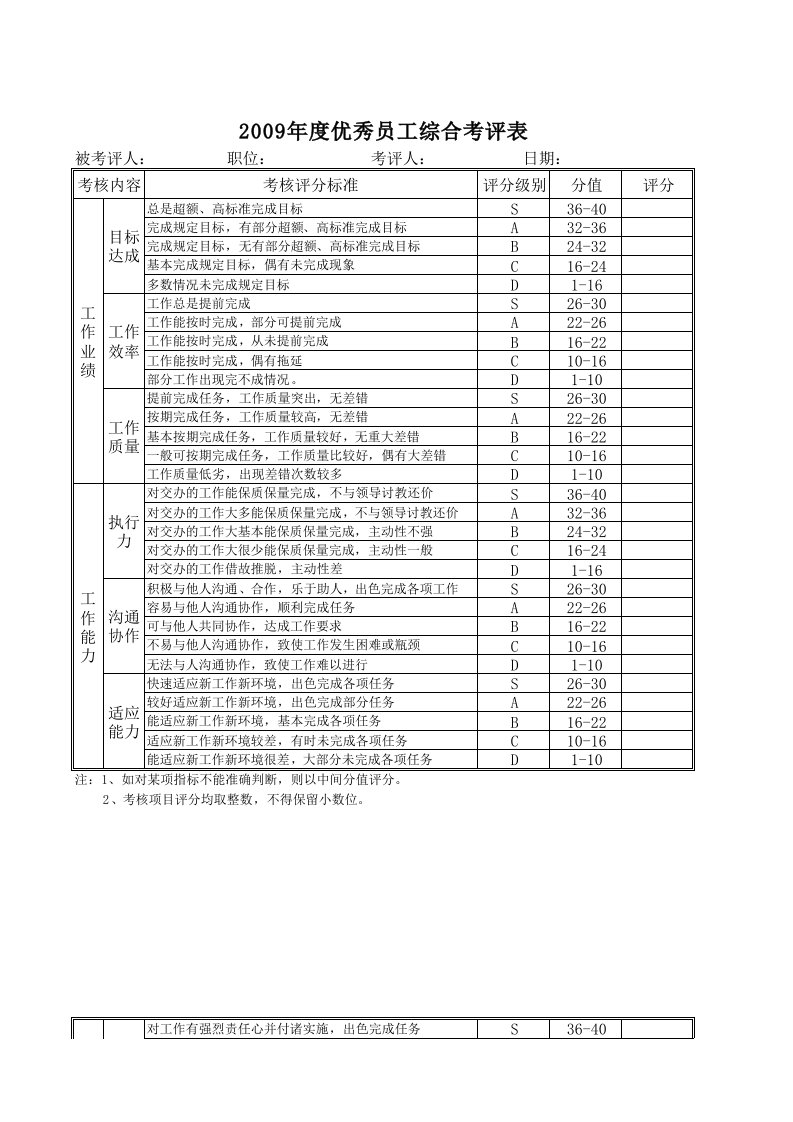 表格模板-帮你做好年度优秀员工综合考评表