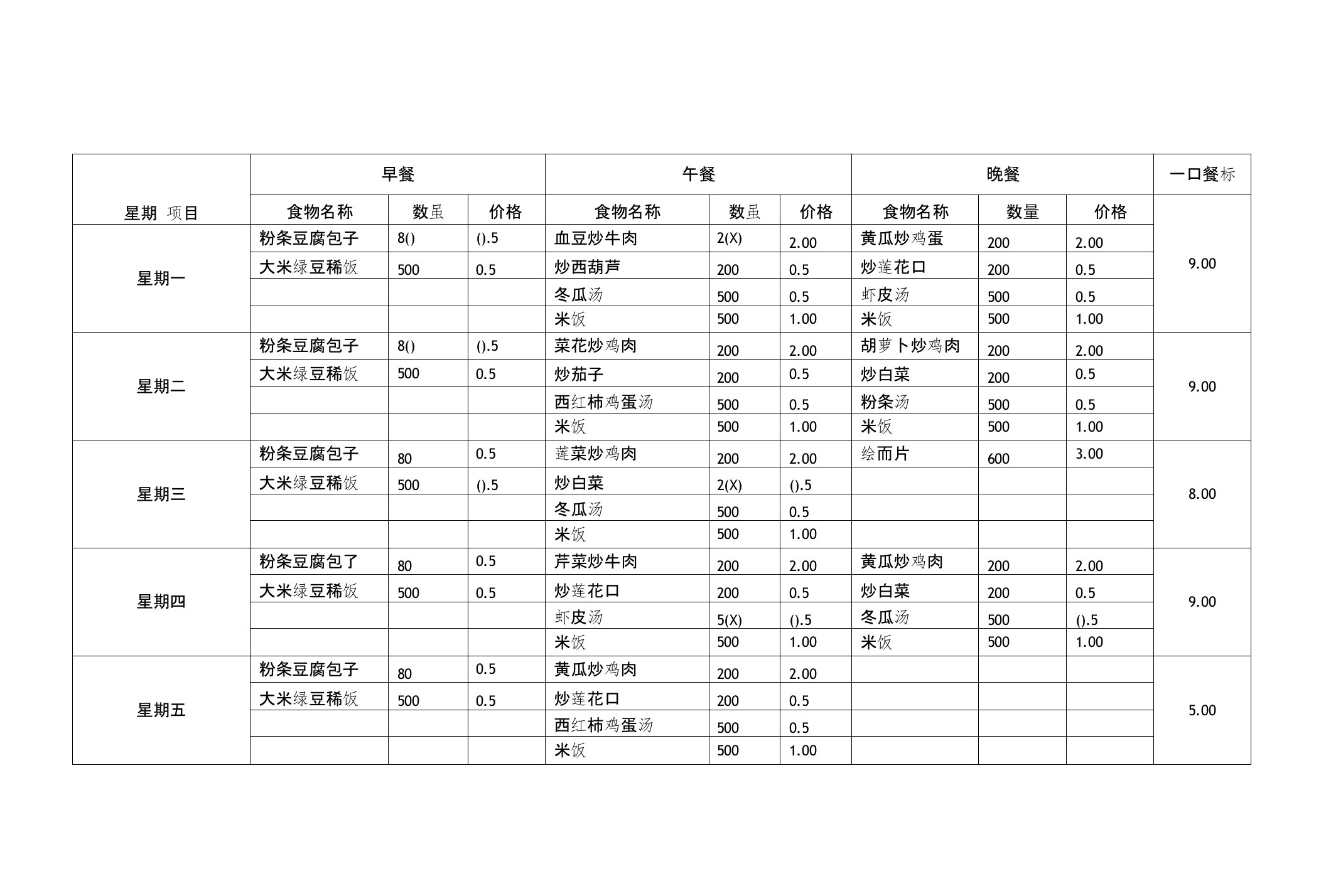 营养改善计划食谱公示栏