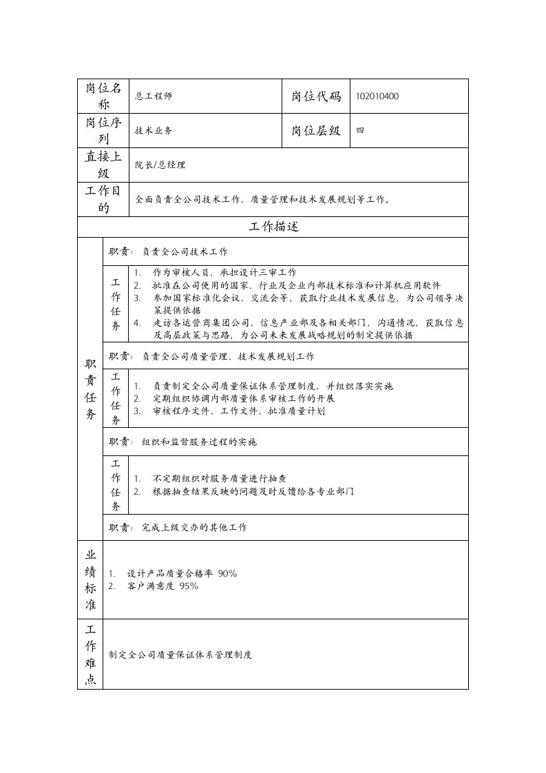 精品文档-102010400