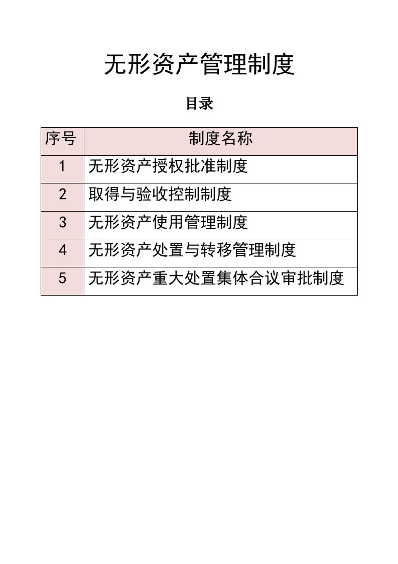 企业管理-资产管理19无形资产管理doc