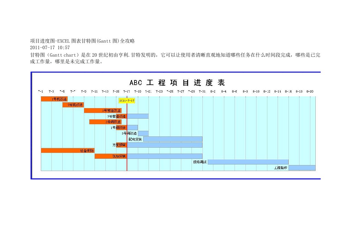 工程进度表制作