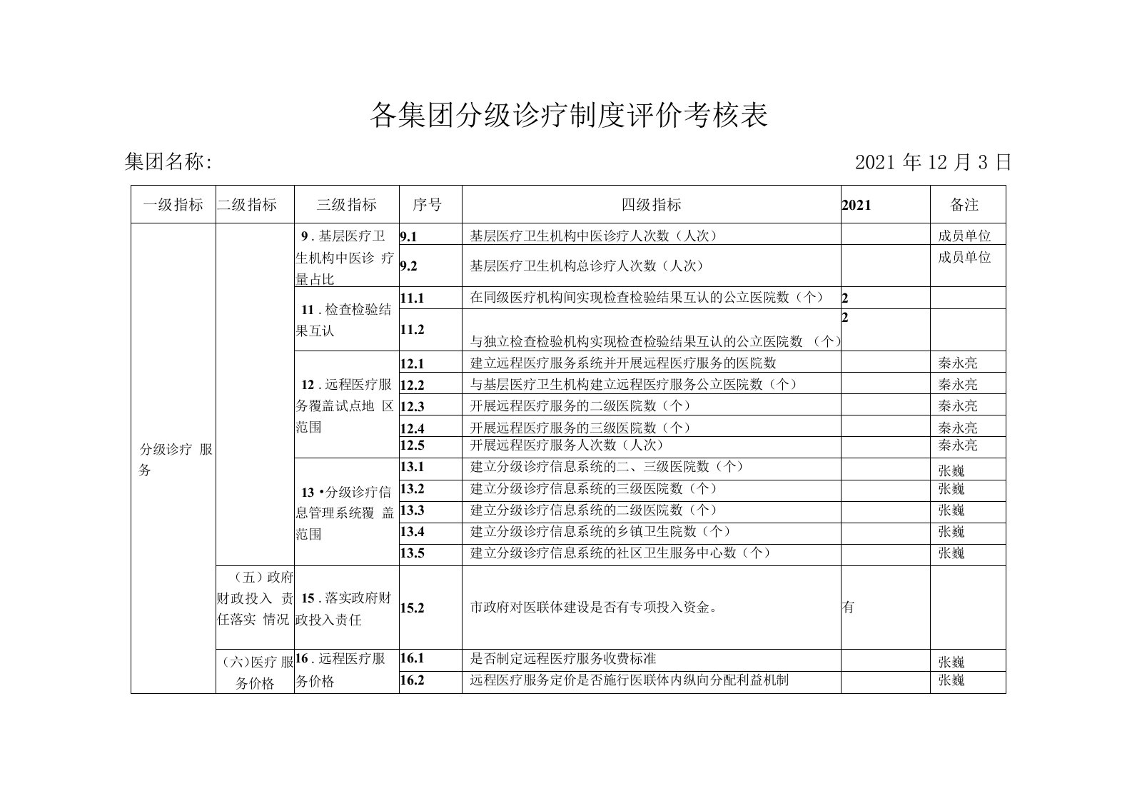 医共体分级诊疗考核表