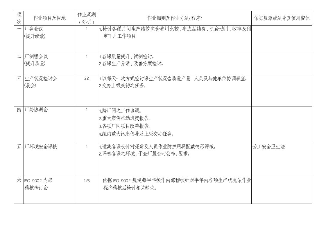 制程工程师-办事细则