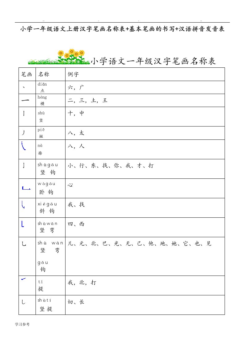 小学一年级语文汉字笔画名称表基本笔画的书写汉语拼音发音表