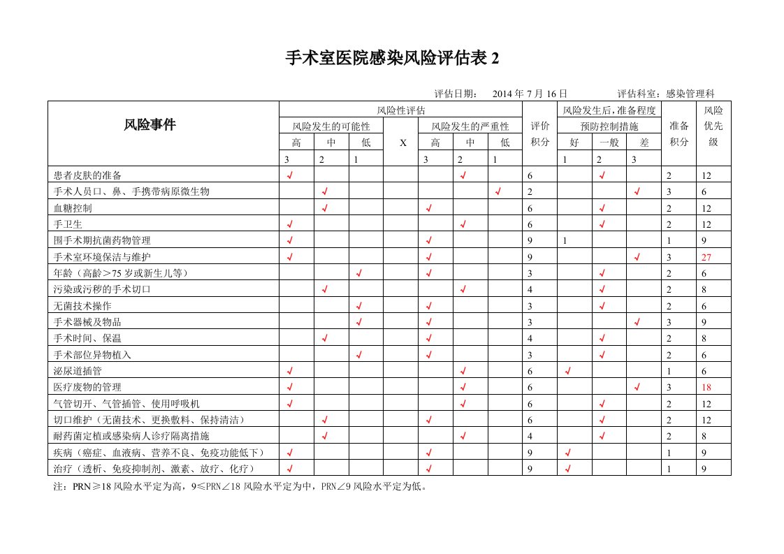 手术室医院感染风险评估表2