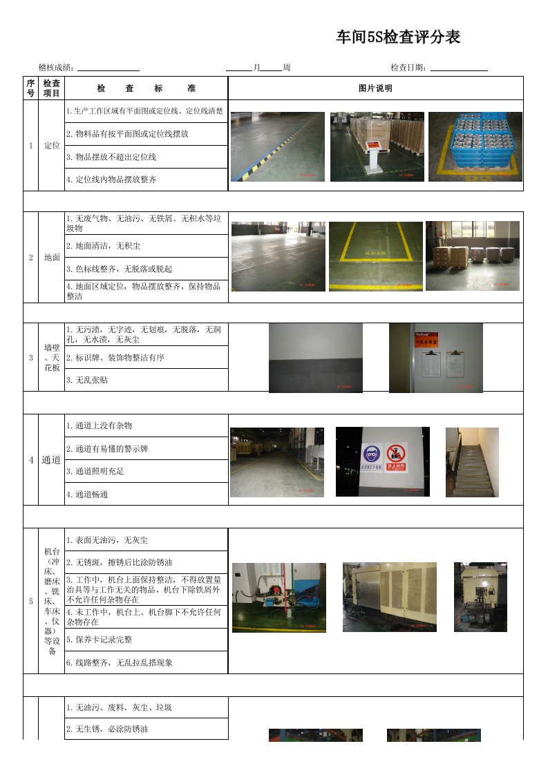 经典车间5S检查表