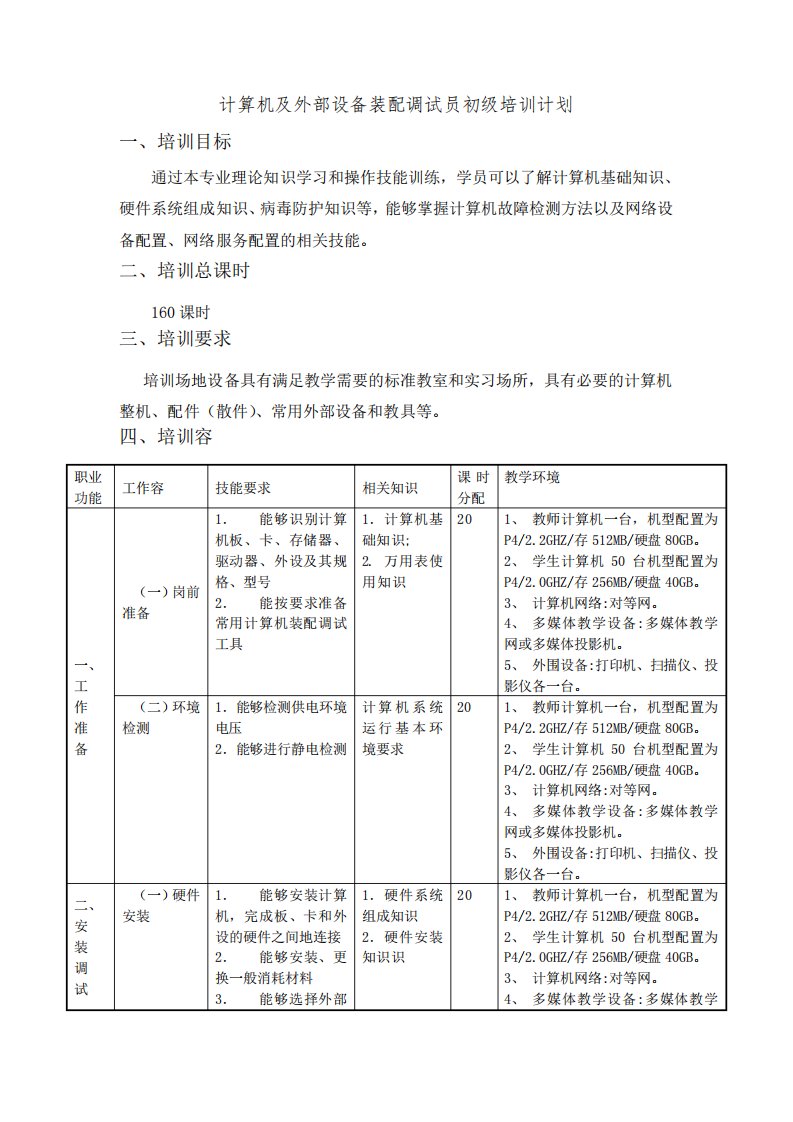 计算机及外部设备装配调试员培训计划