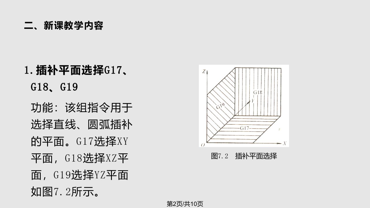 数控编程圆弧槽的编程与加工