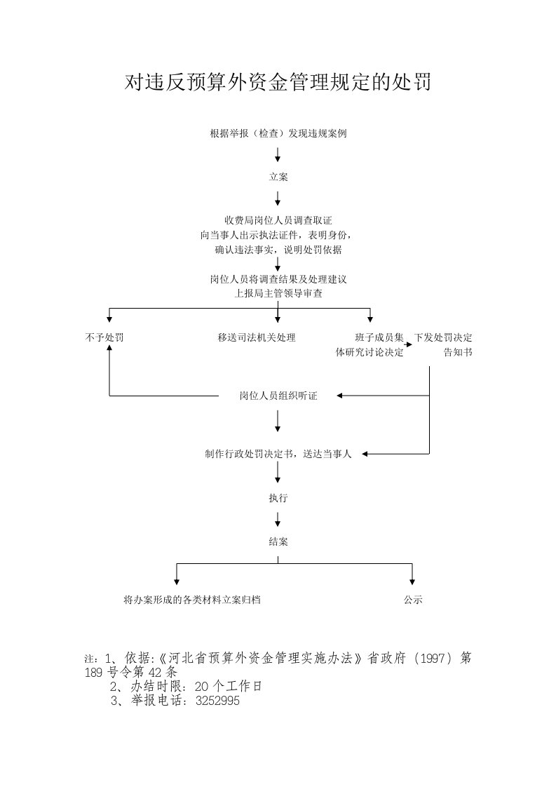 对违反预算外资金管理规定的处罚