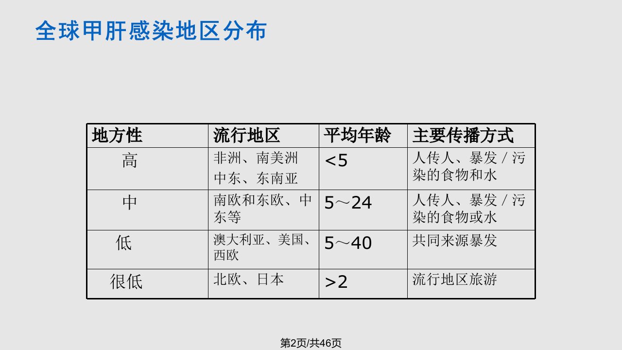 戊型肝炎诊断标准