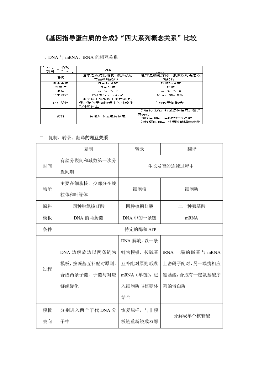 《基因指导蛋白质的合成》“四大系列概念关系”比较