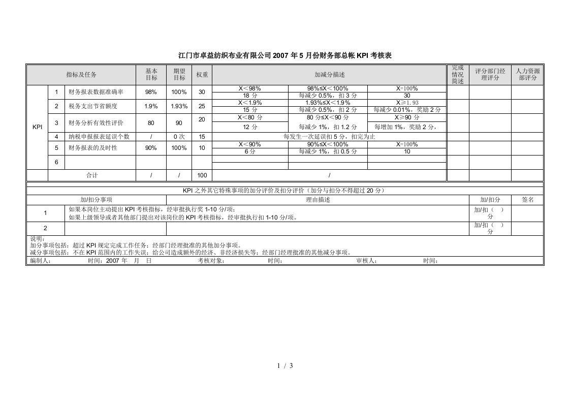 华盈恒信—江门卓益—财务部岗位KPI考核表