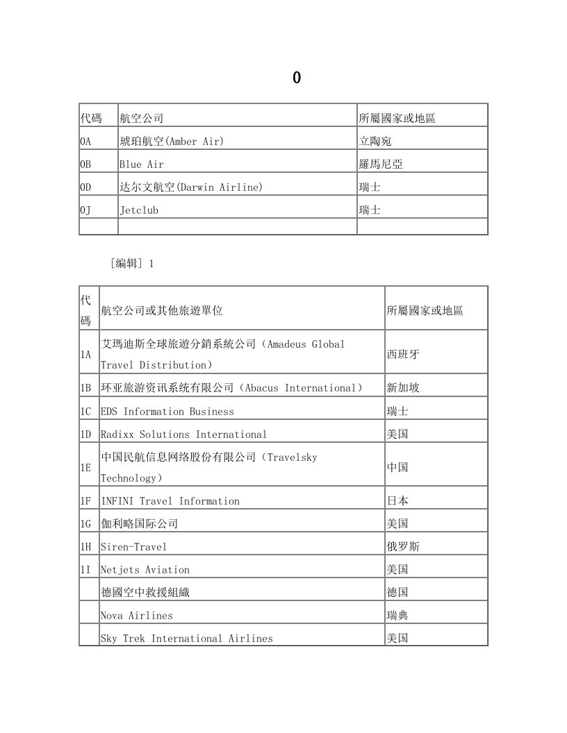 航空公司代码