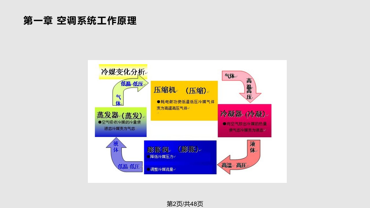 空调系统安装操作说明研究