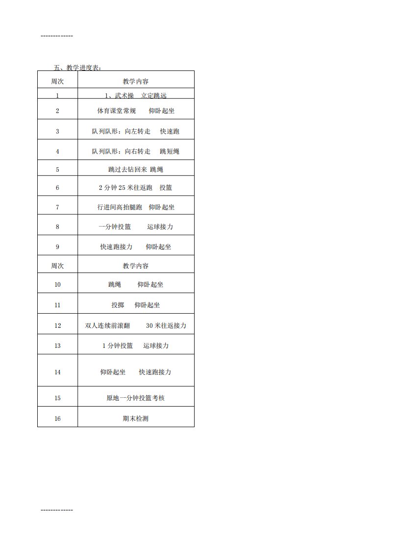 (整理)小学体育六年级下册教案全册