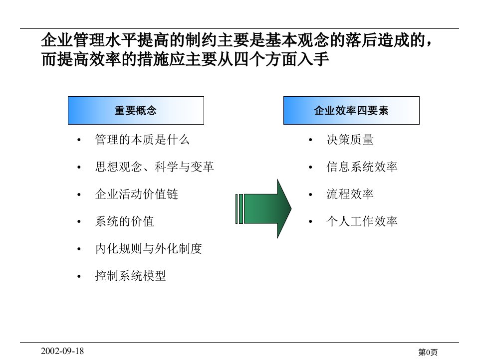 组织行为与绩效管理