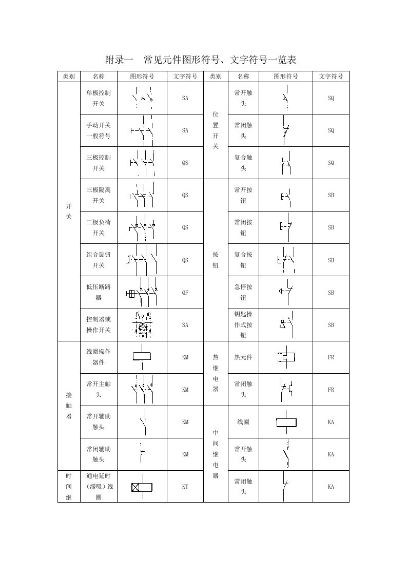 常见电气元件图形符号、文字符号一览表