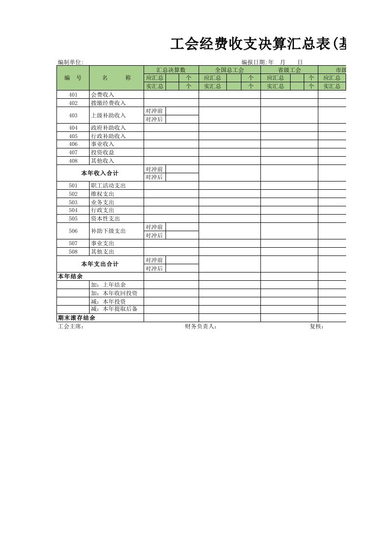 企业管理-工会经费收支决算汇总表