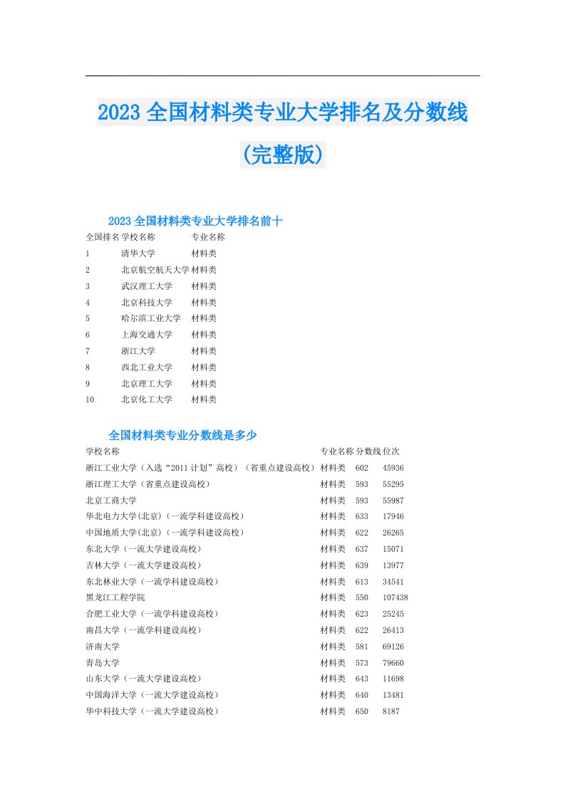 全国材料类专业大学排名及分数线(完整版)