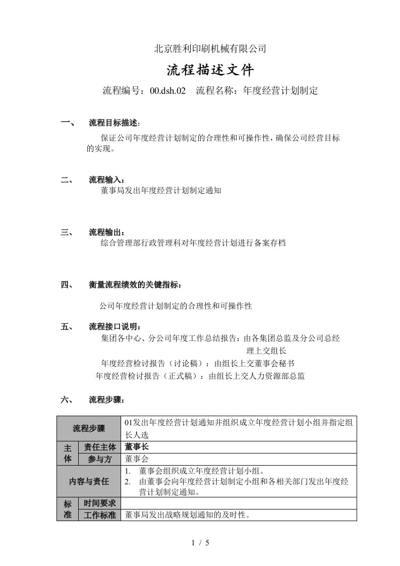 dsh年度经营计划制定