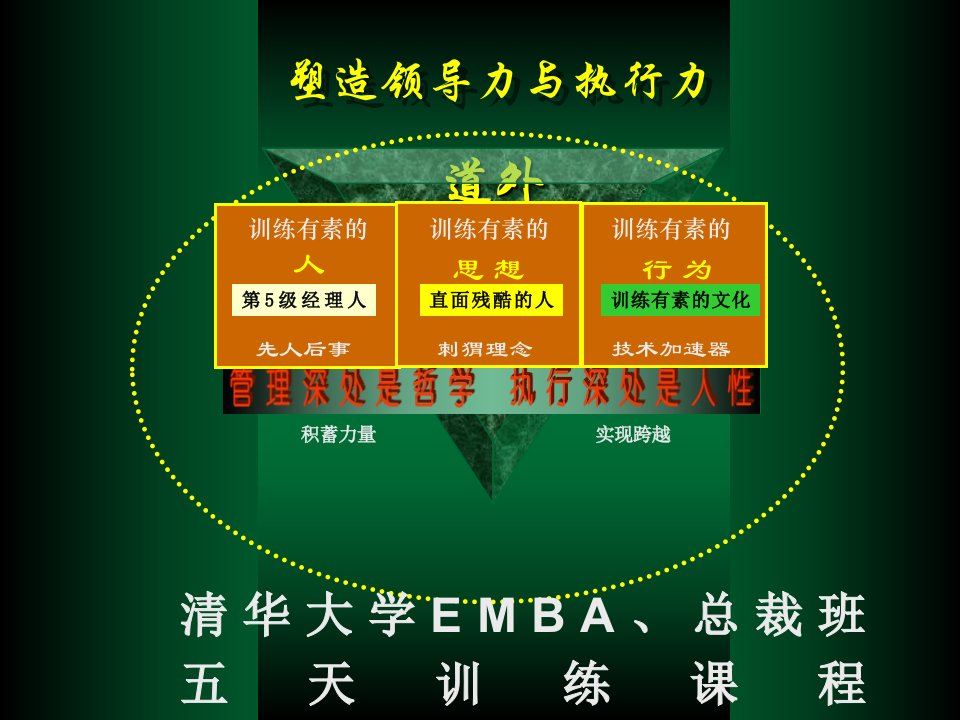 清华大学MBA