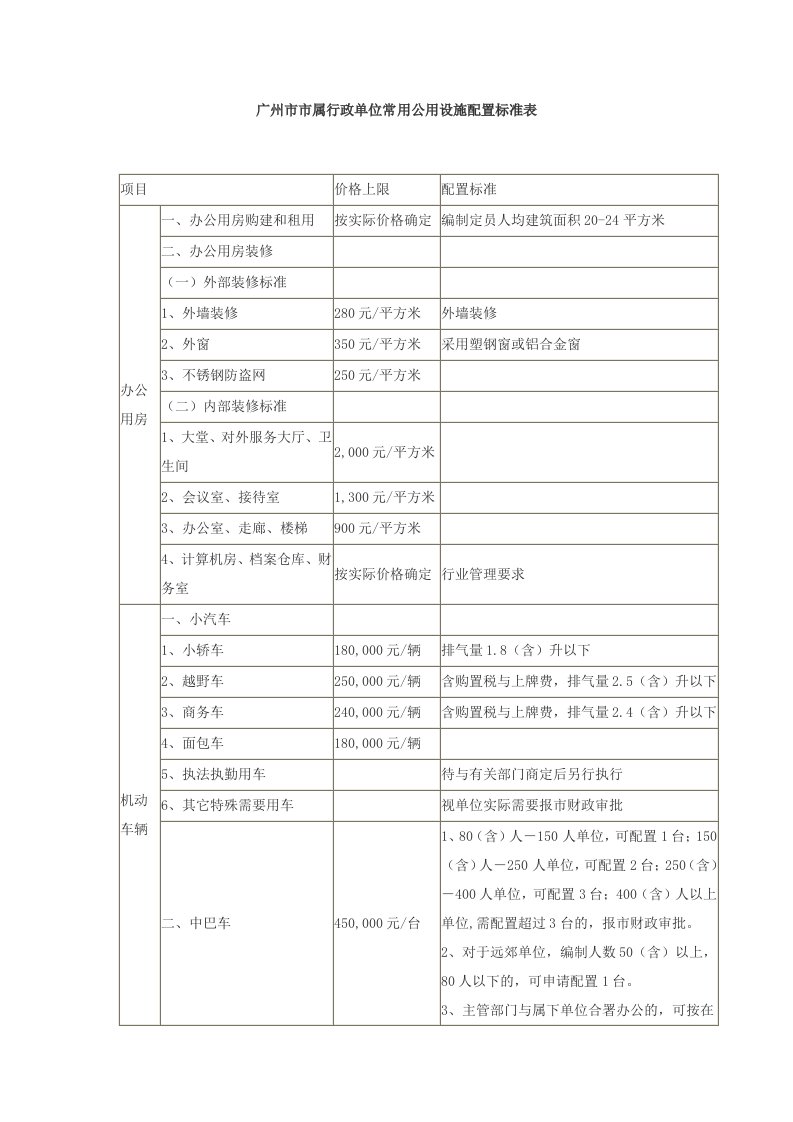 广州市市属行政单位常用公用设施配置标准表