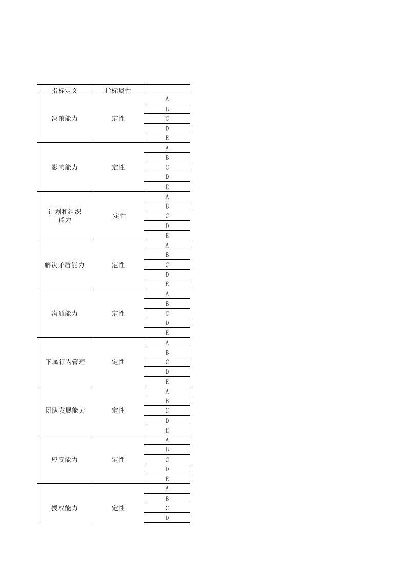 绩效考核-品管部部长考核指标和标准