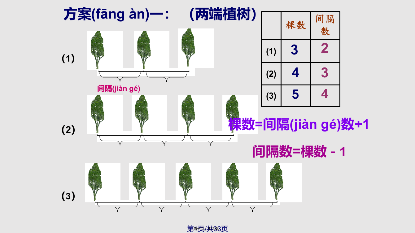 数学广角复习实用教案