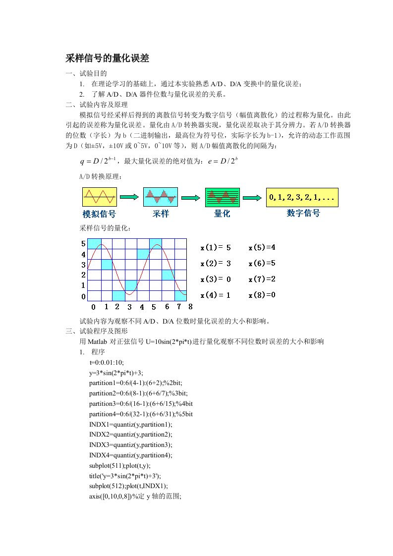 采样信号的量化误差