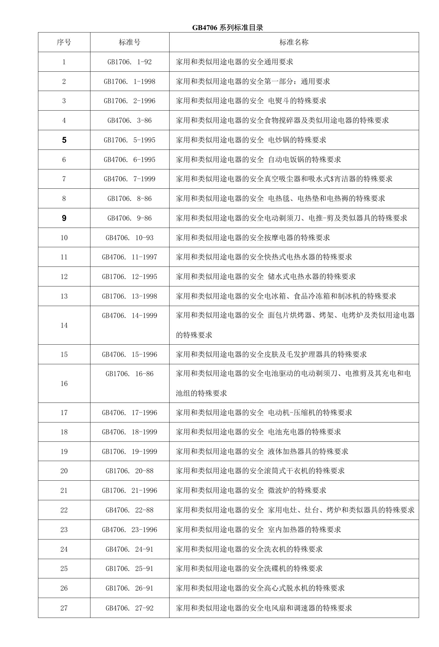 GB4706系列标准目录(顺序)