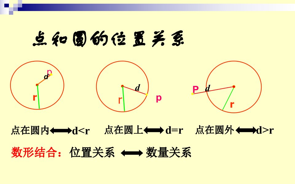 2.5直线与圆的位置关系1