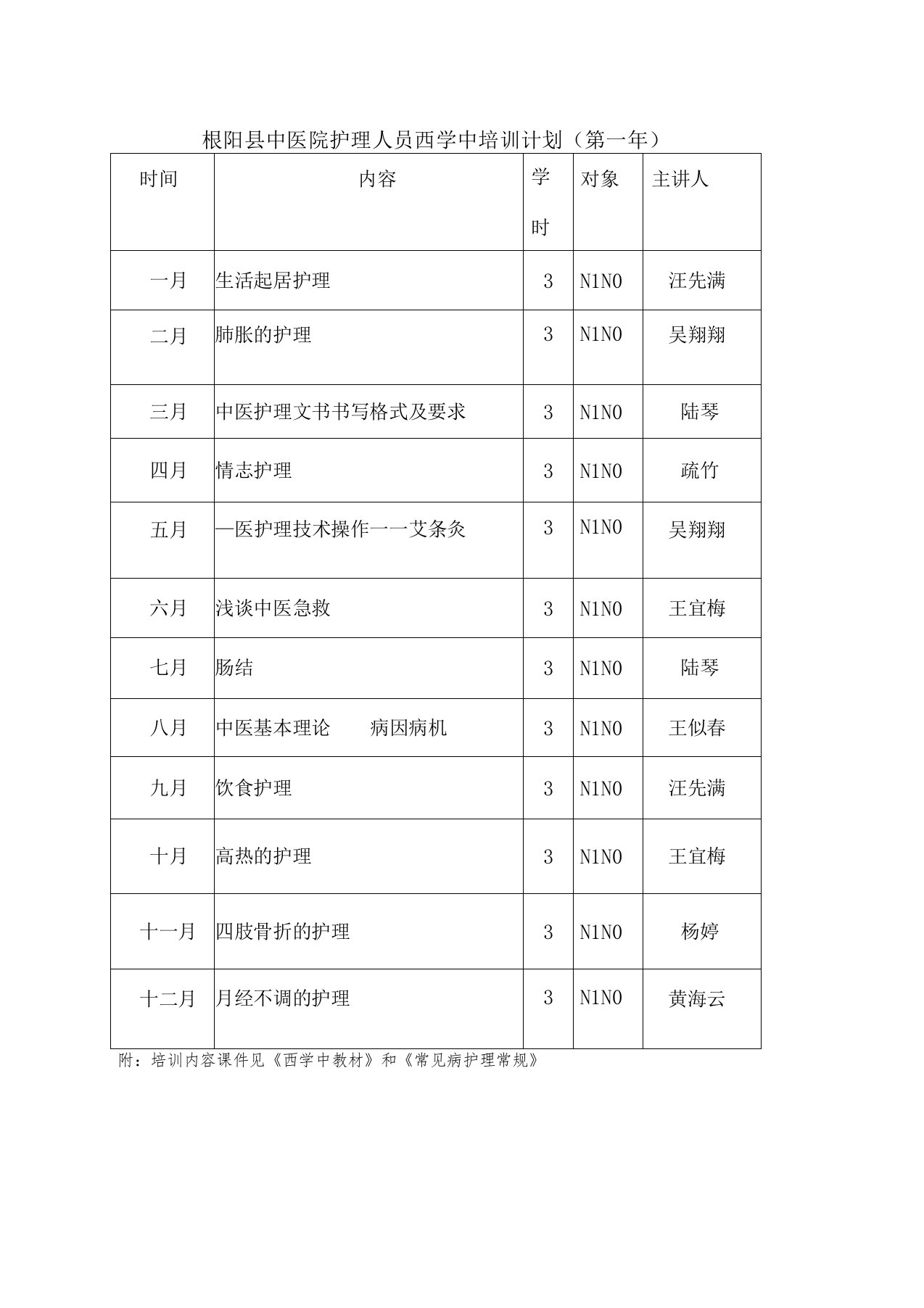 枞阳中医院护理人员西学中培训计划第一年