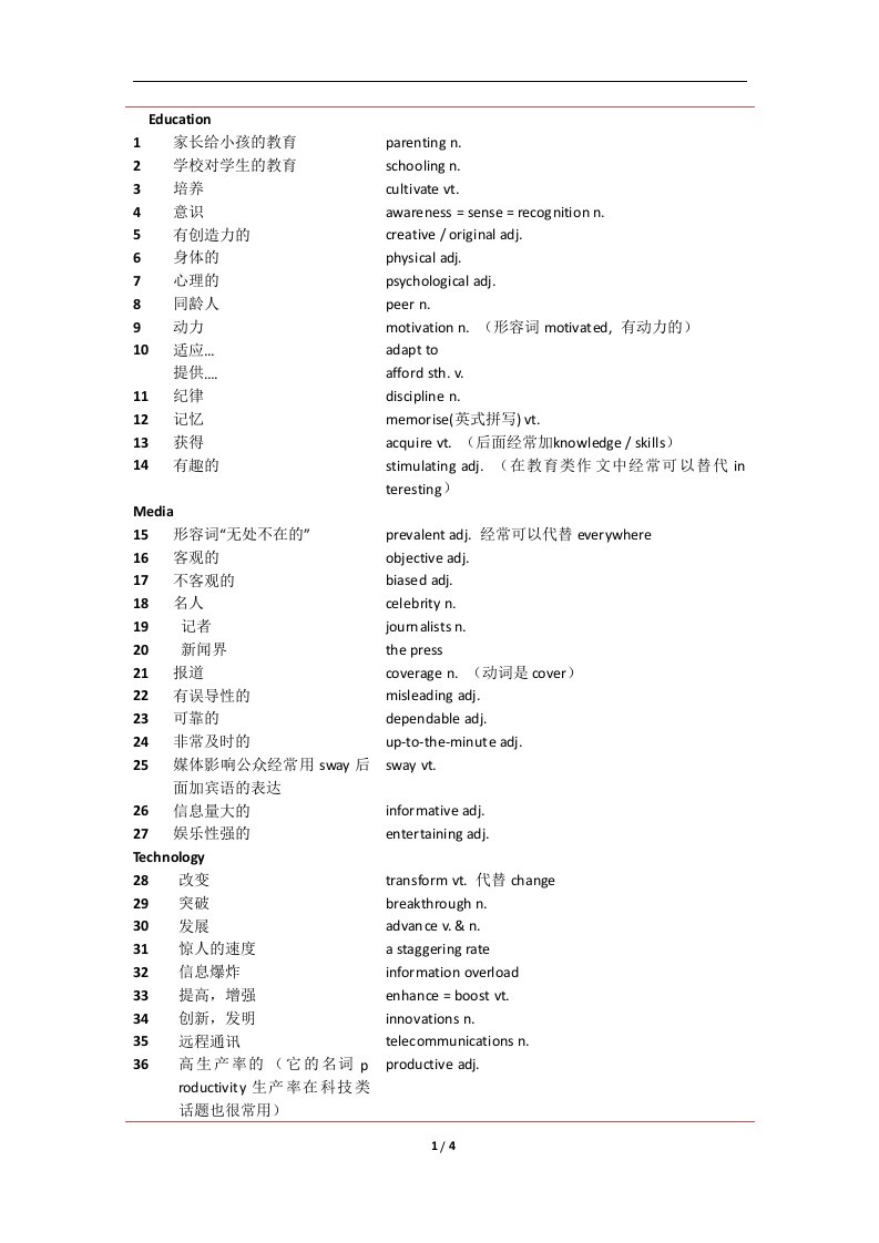 雅思IELTS写作136个必备词汇(十天突破雅思写作第四版慎小嶷)