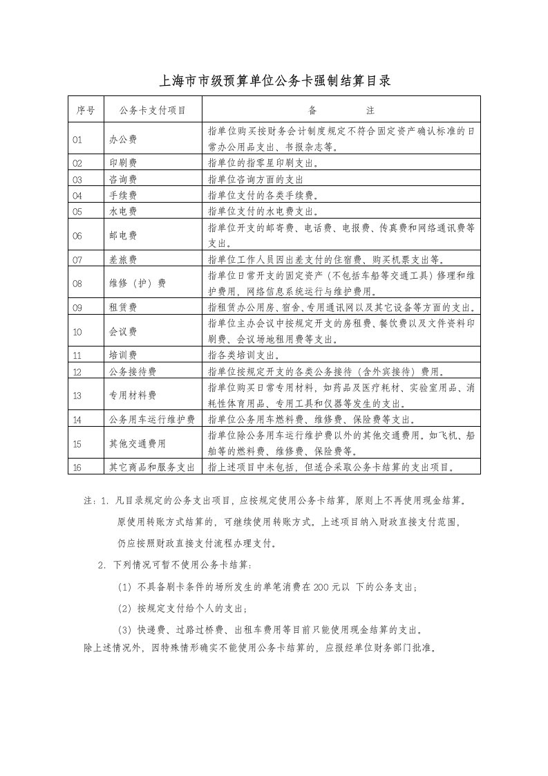 上海市市级预算单位公务卡强制结算目录