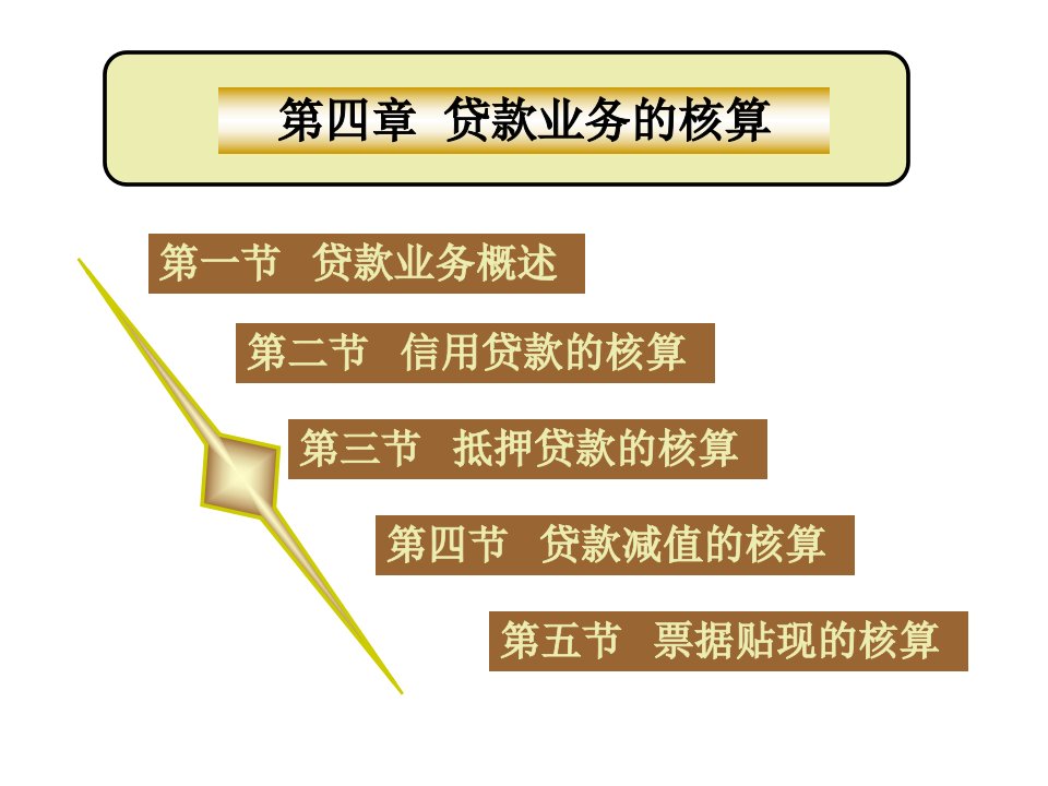 金融企业会计___第四章_贷款