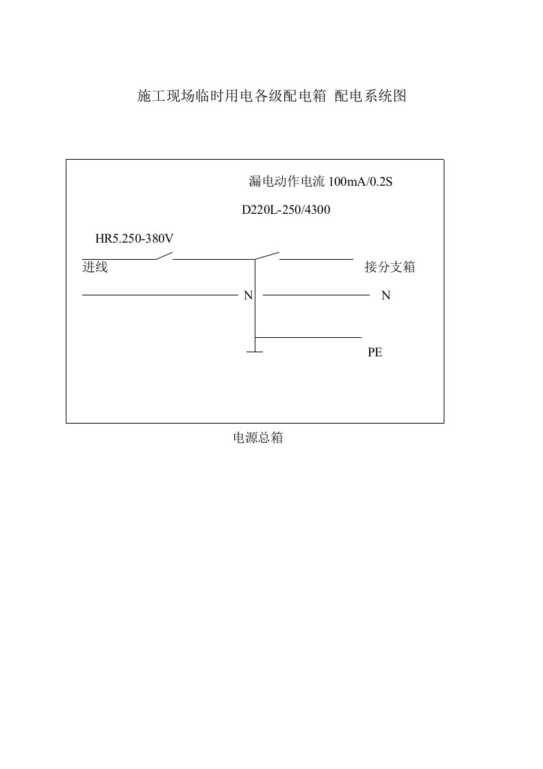 施工现场临时用电各级配电箱