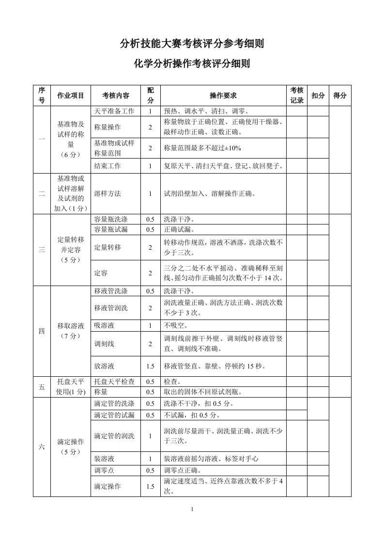 分析技能大赛考核评分参考细则