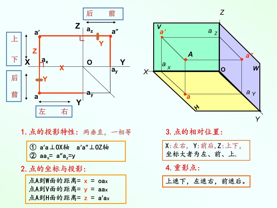 机械制图-直线的投影