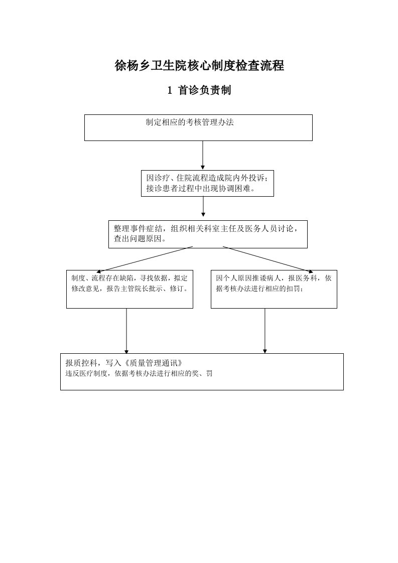 医院核心制度流程图