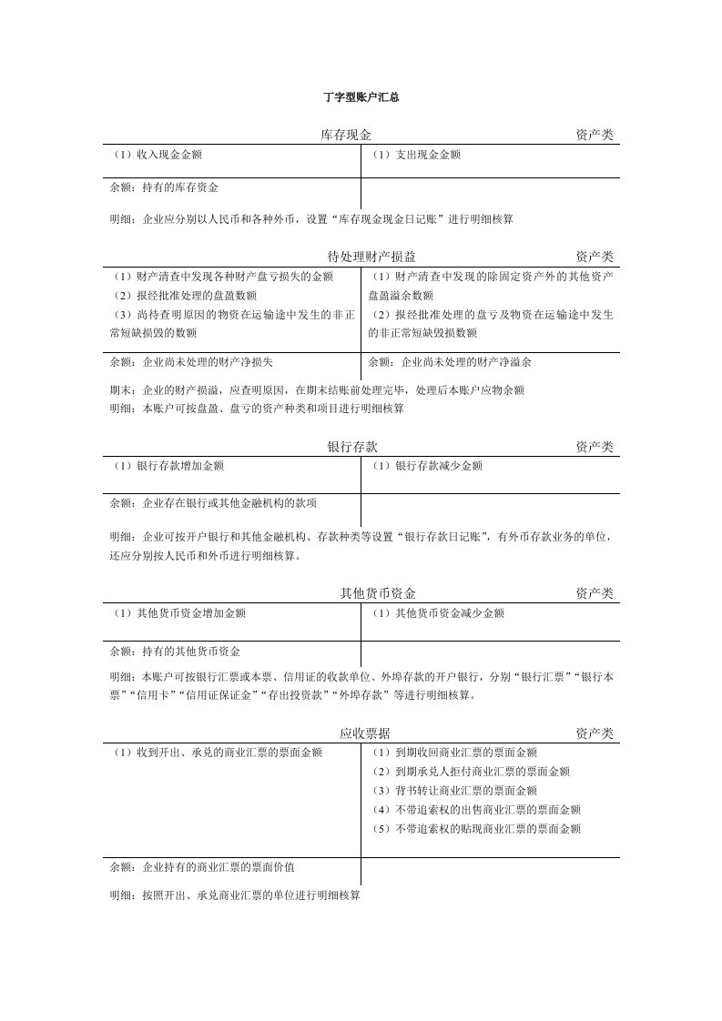 会计T型账户汇总，会计做账实操-书写练习