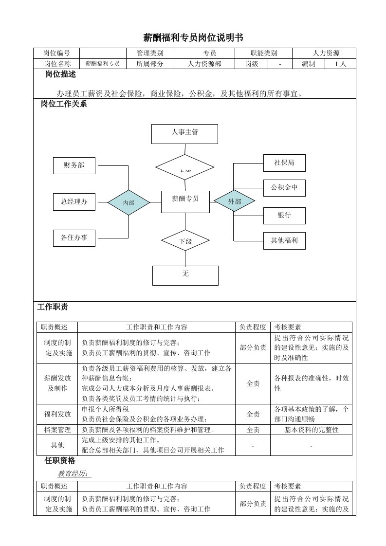 薪酬绩效专员岗位职责说明书