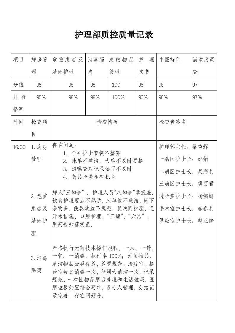 护理质控质量改进记录表