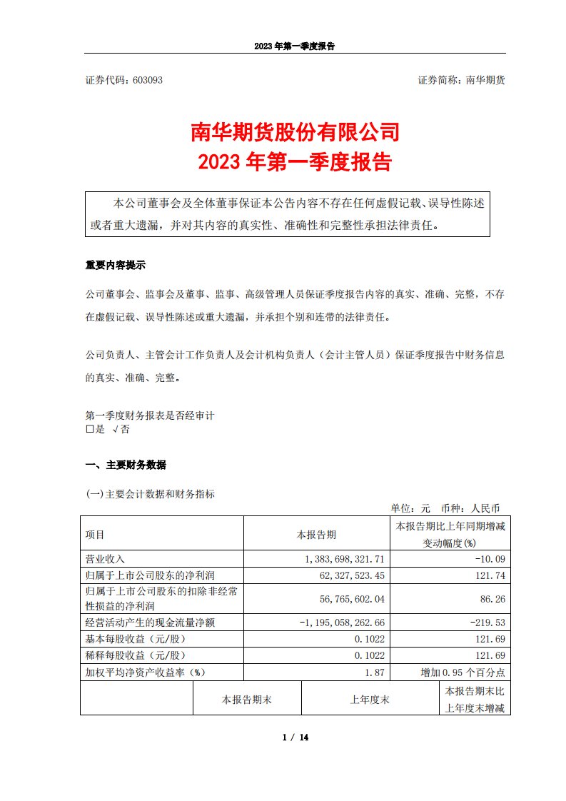 上交所-南华期货股份有限公司2023年第一季度报告-20230424