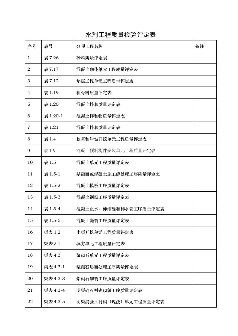 水利水电工程资料表格