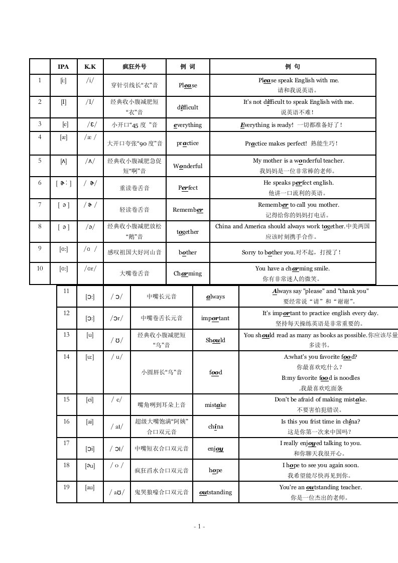 李阳疯狂英语语音标表