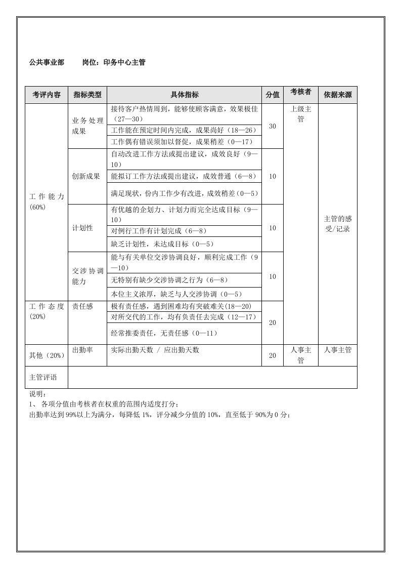 精选印务中心主管年度考核表