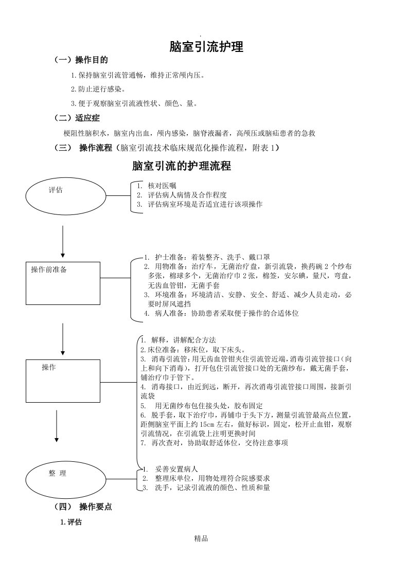 脑室引流护理流程