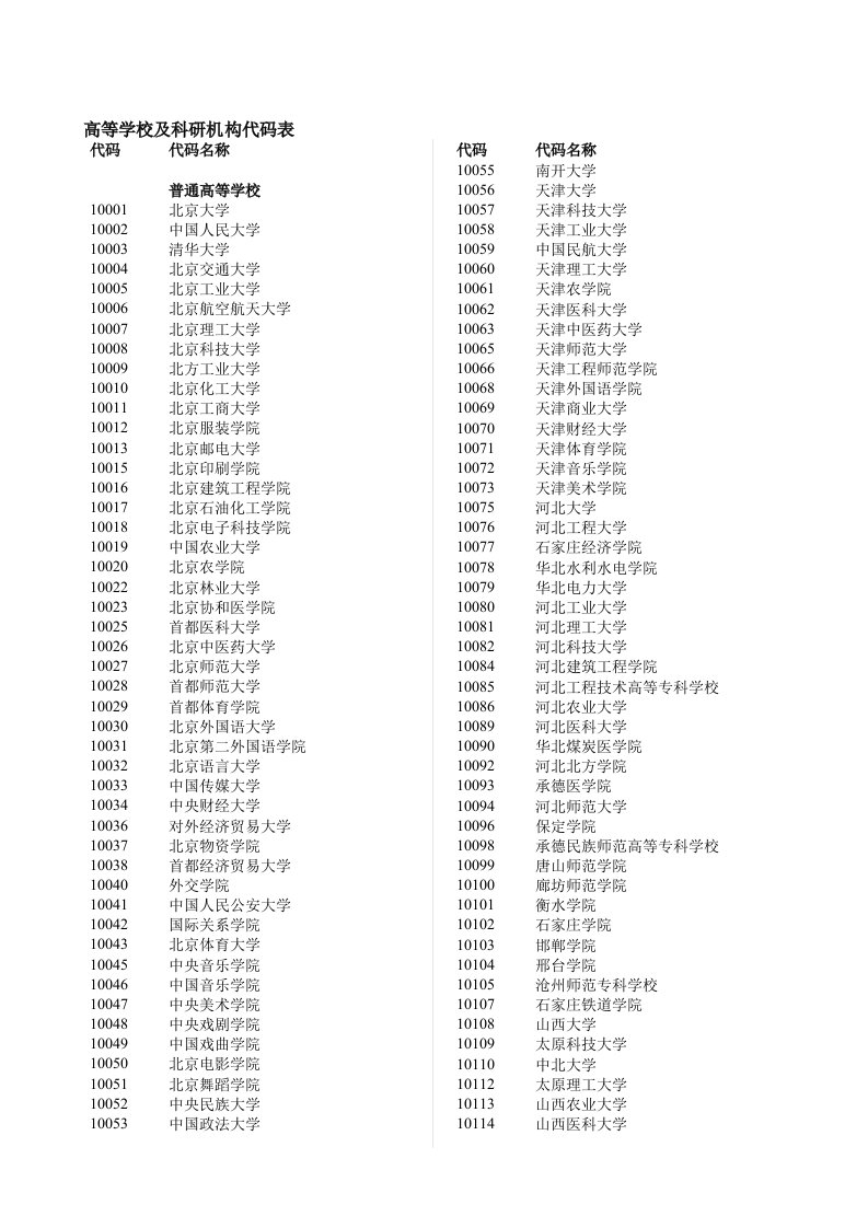 高等学校及科研机构代码表代码