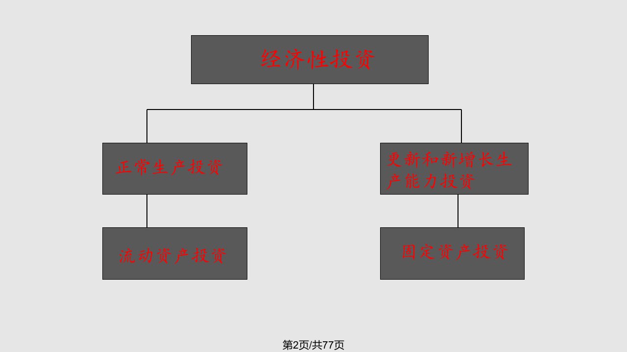 投资与经济增长关系分析